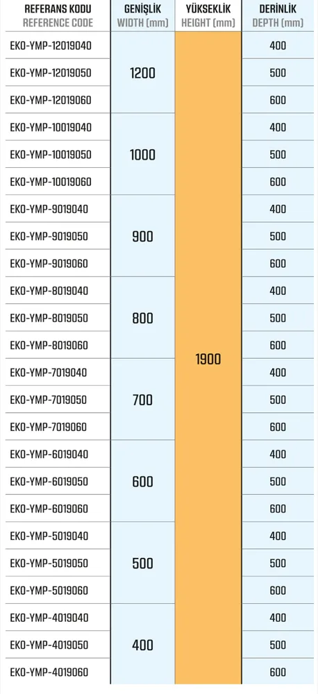 Ekonomik Seri — Dikili Tip Yarı Modüler Panolar ölçü tablosu 4