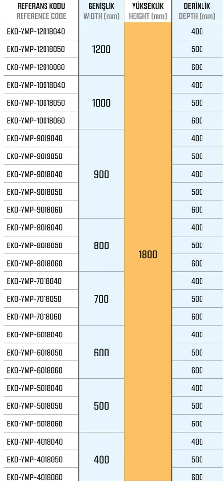Ekonomik Seri — Dikili Tip Yarı Modüler Panolar ölçü tablosu 3