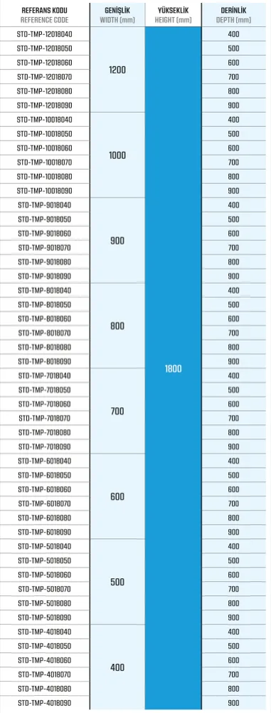 Standart Seri — Dikili Tip Tam Modüler Panolar ölçü tablosu 3