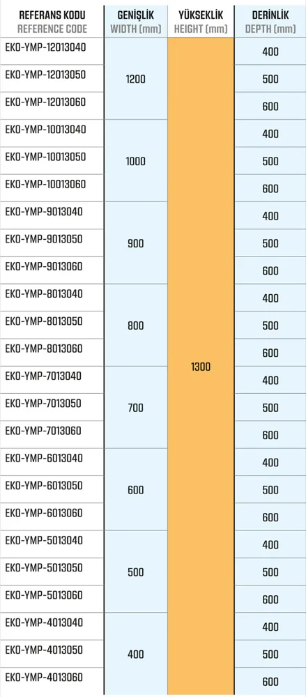 Ekonomik Seri — Dikili Tip Yarı Modüler Panolar ölçü tablosu 1