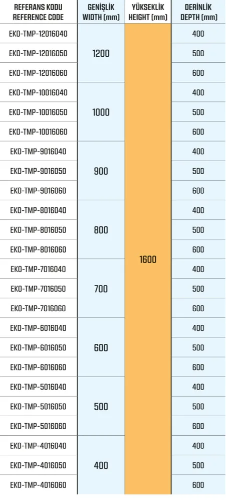 Ekonomik Seri — Dikili Tip Tam Modüler Panolar ölçü tablosu 2