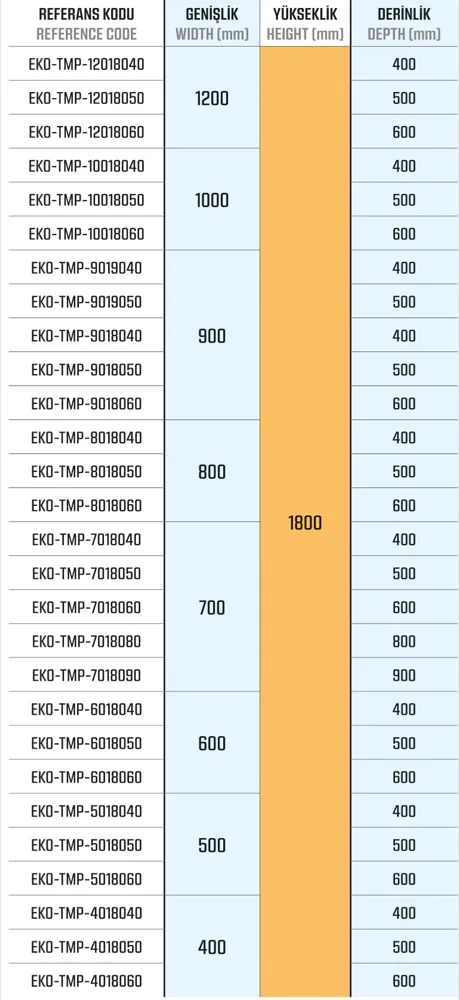 Ekonomik Seri — Dikili Tip Tam Modüler Panolar ölçü tablosu 3