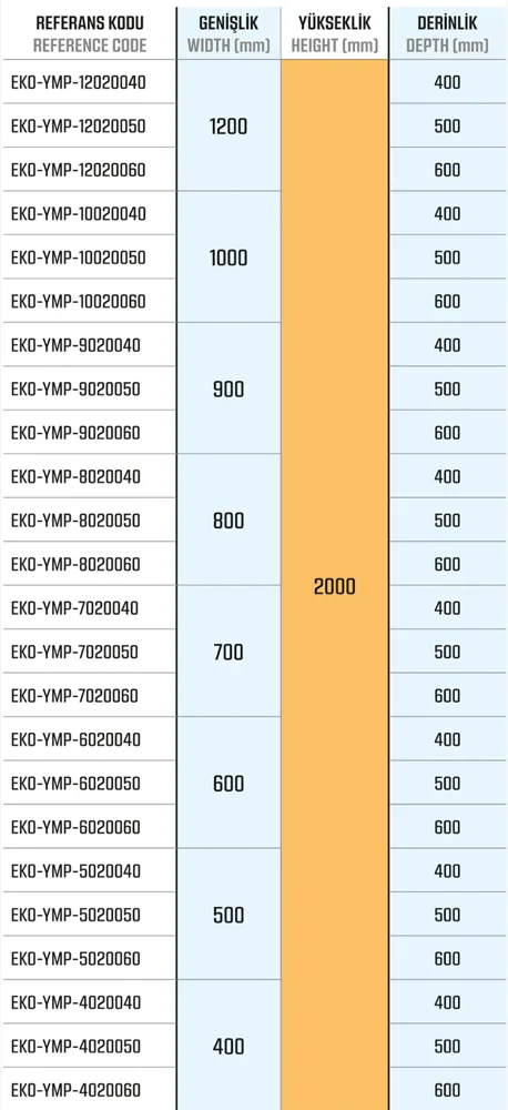 Ekonomik Seri — Dikili Tip Yarı Modüler Panolar ölçü tablosu 5