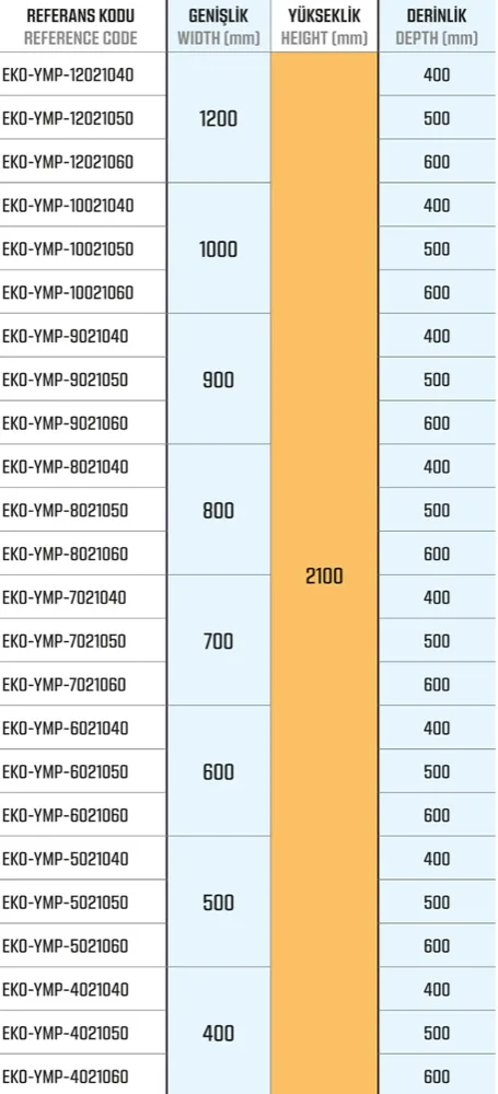 Ekonomik Seri — Dikili Tip Yarı Modüler Panolar ölçü tablosu 6