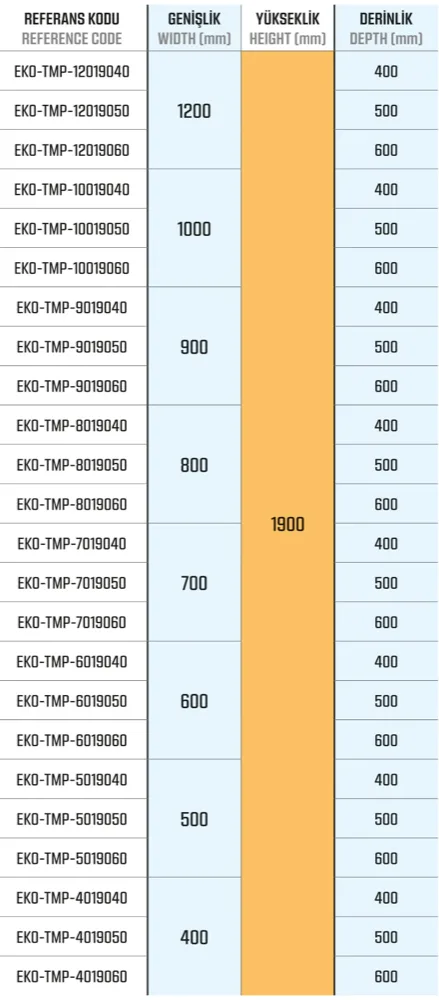 Ekonomik Seri — Dikili Tip Tam Modüler Panolar ölçü tablosu 4
