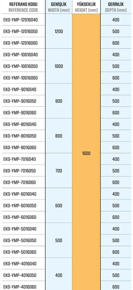 Ekonomik Seri — Dikili Tip Yarı Modüler Panolar ölçü tablosu 2
