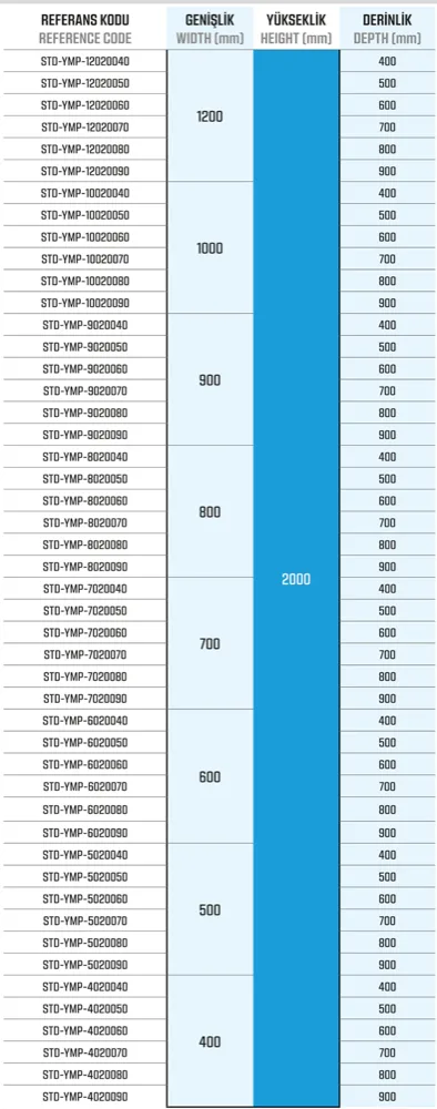 Standart Seri — Dikili Tip Yarı Modüler Panolar ölçü tablosu 5